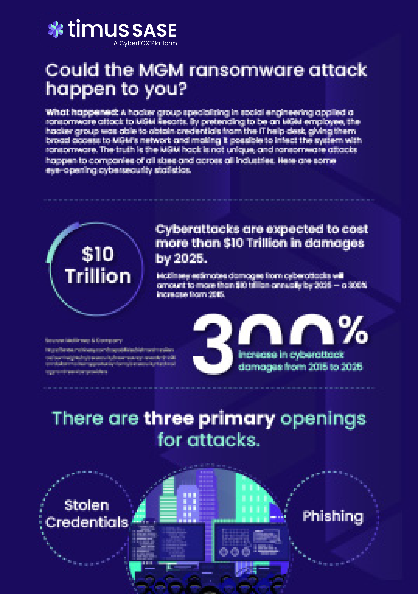 MGM Ransomware Attacks Image