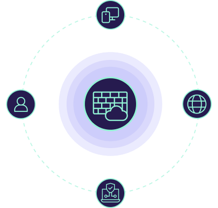 Dynamic Cloud Firewall Image