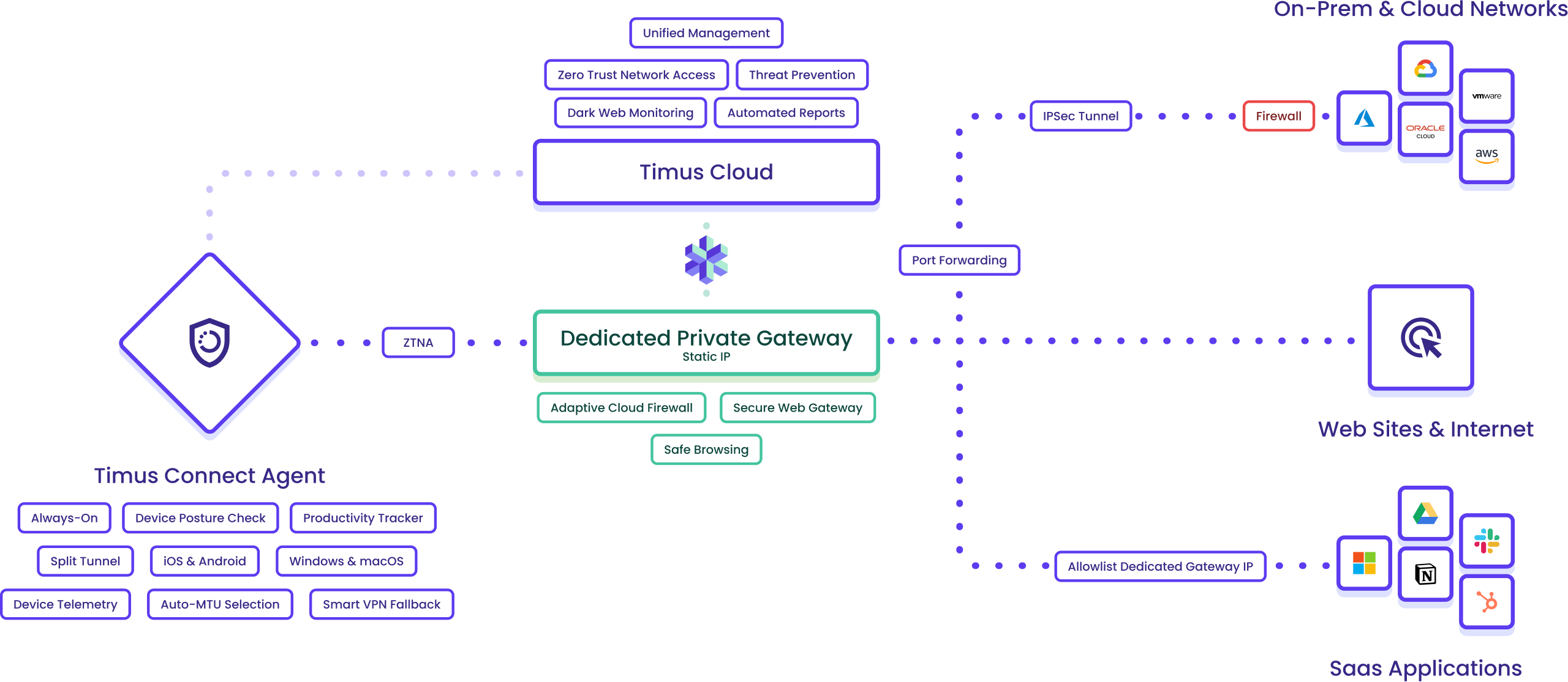 ZTNA Reporting Control Image