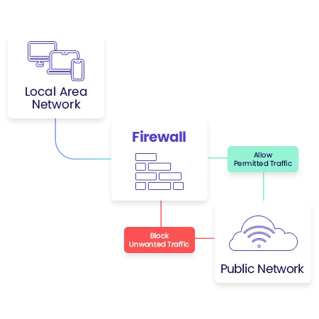Adaptive Cloud Firewall Image
