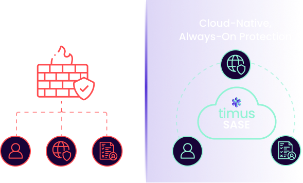 Ditch VPNs with always on Timus SASE Banner Image