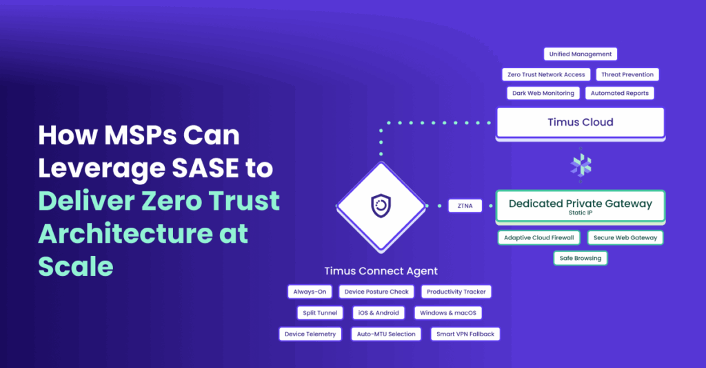 How MSPs Can Leverage SASE to Deliver Zero Trust Architecture at Scale