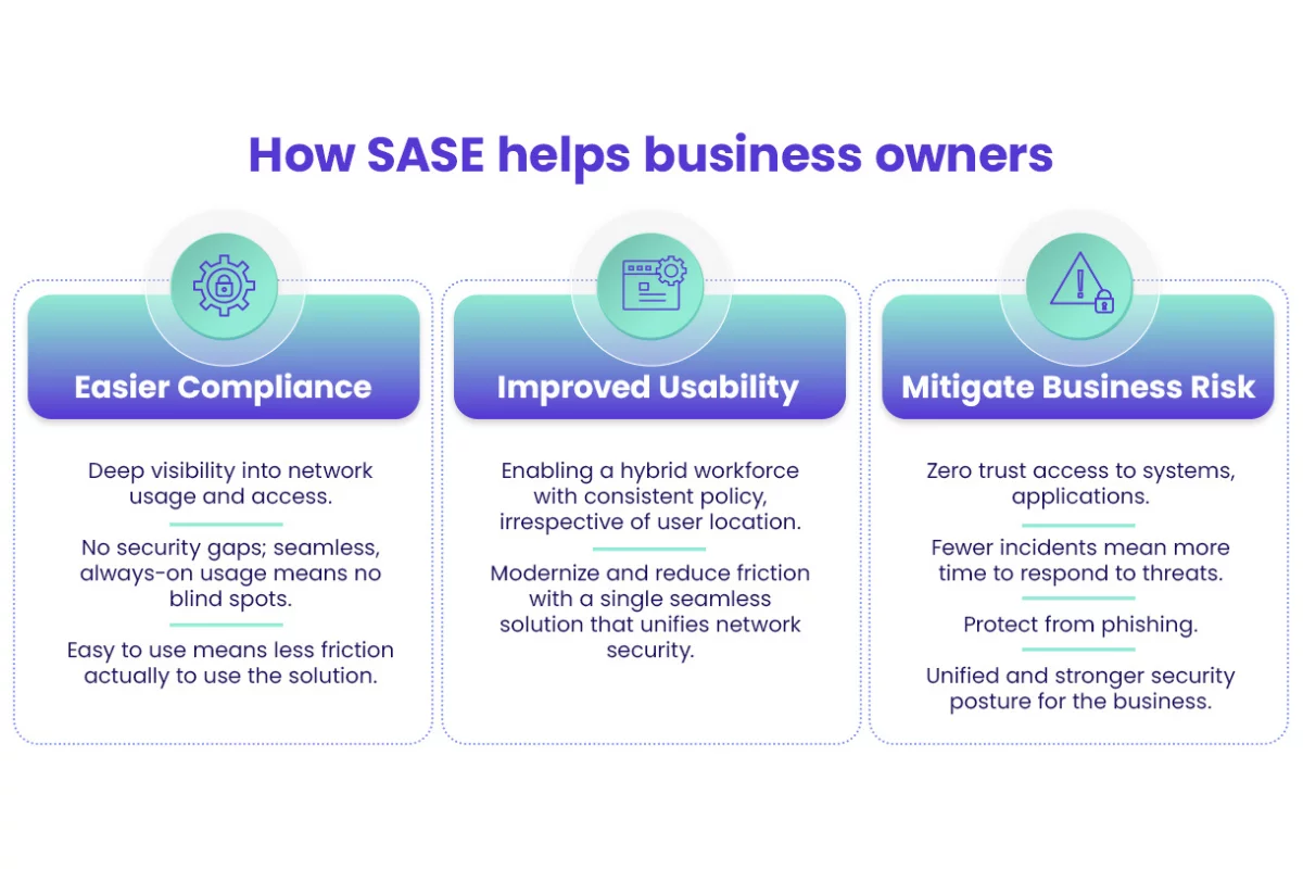 How SASE helps business owners Image