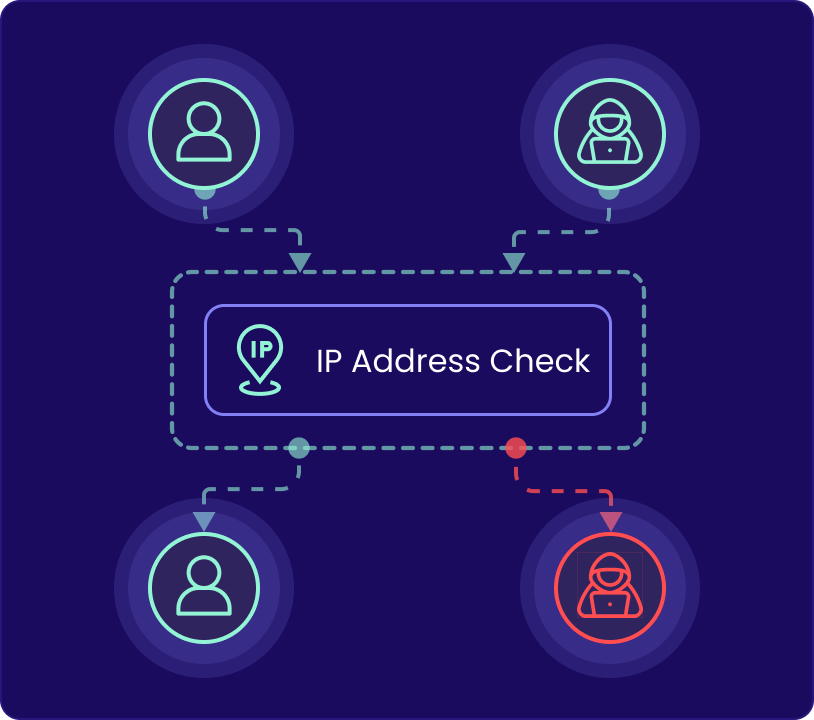 IP Based Access to SaaS Apps Image 1
