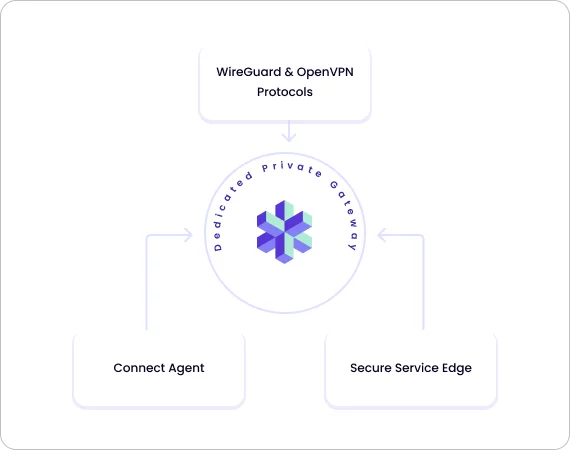 Secure Your Business from Web Threats Image