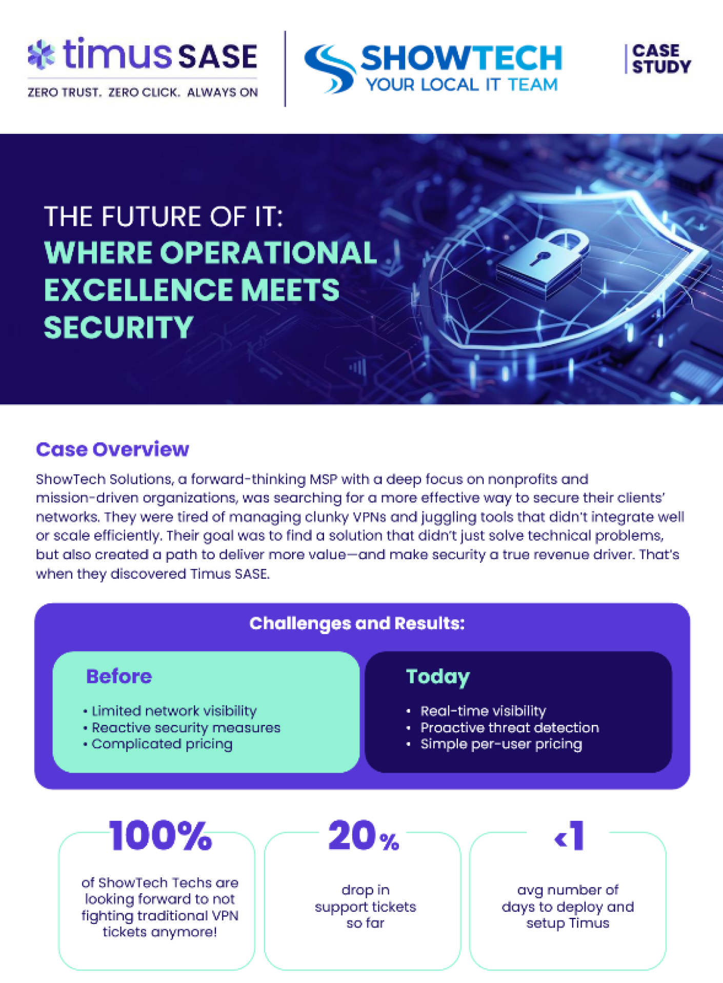 ShowTech’s IT Evolution Feature Image