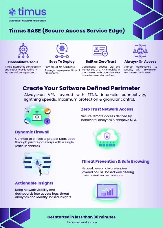 Software Defined Parimeter Image
