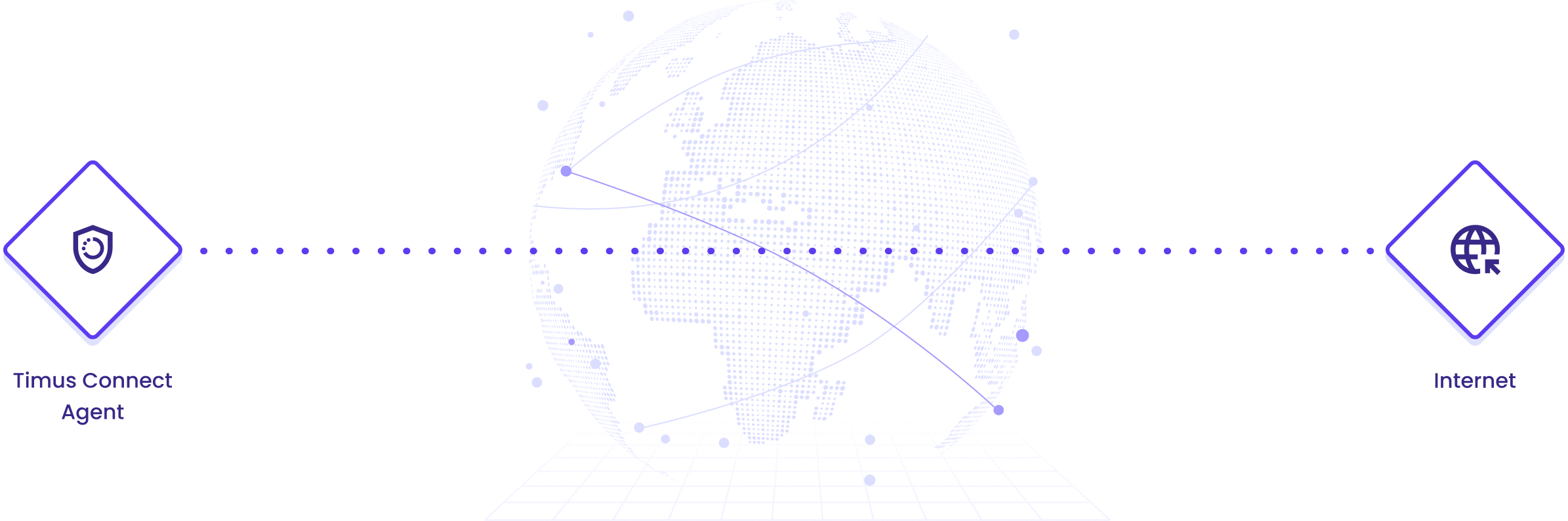 Timus Connect Agent Internet Image