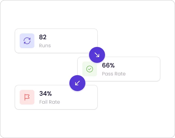 Unified Device Posture Management Image