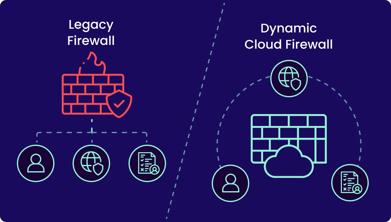 Your Firewall image