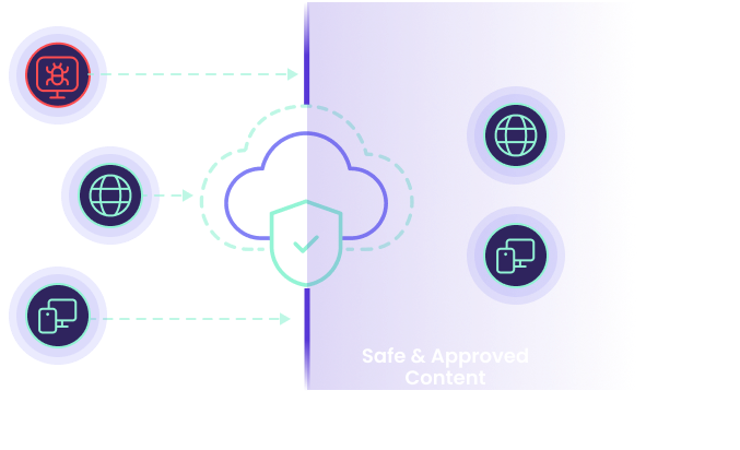 swg cloud image