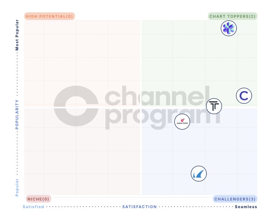 Channel Program Right Image 1