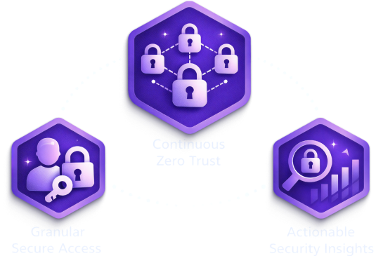 Continuous Zero Trust Right Image